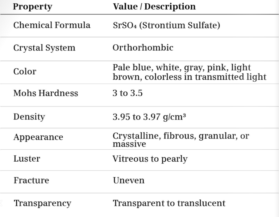 Celestine ore used in strontium extraction industry